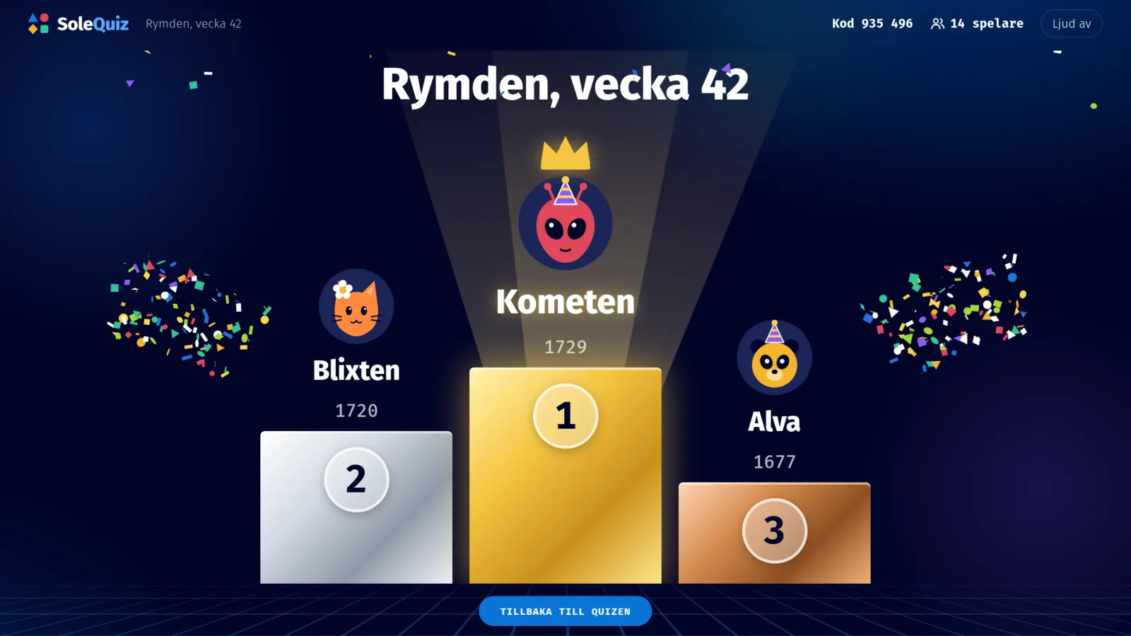 Prispallen på tavlan efter ett quiz i klassen